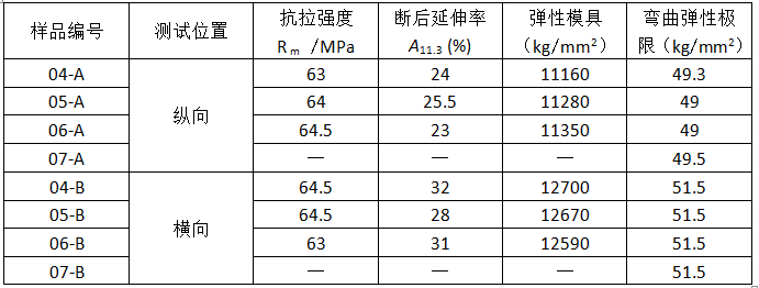 尊龙凯时·(中国)官方网站