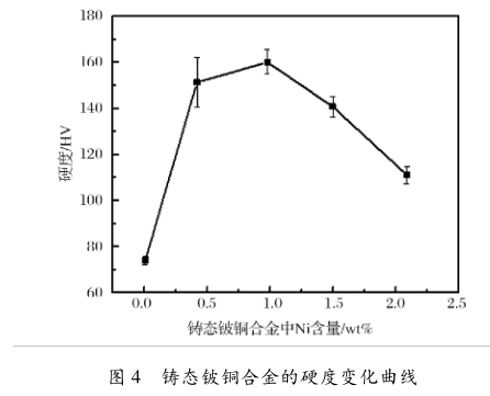 尊龙凯时·(中国)官方网站