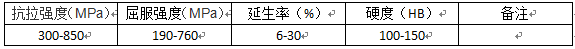 尊龙凯时·(中国)官方网站