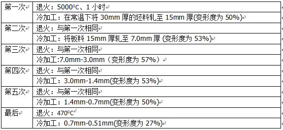 尊龙凯时·(中国)官方网站