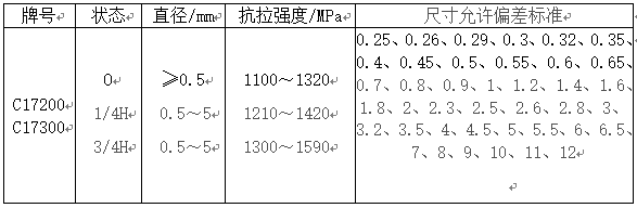 尊龙凯时·(中国)官方网站